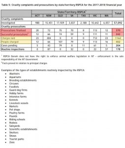 zzzzzzzzzrspca prosecution rates.jpg